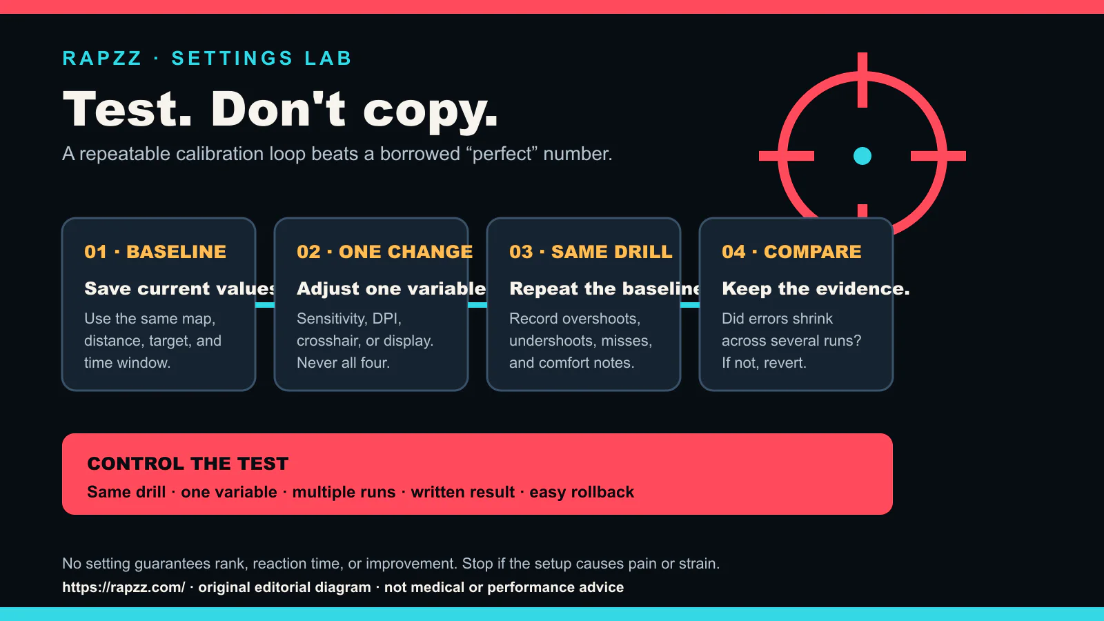 Rapzz settings lab diagram with baseline, one change, same drill, and compare steps